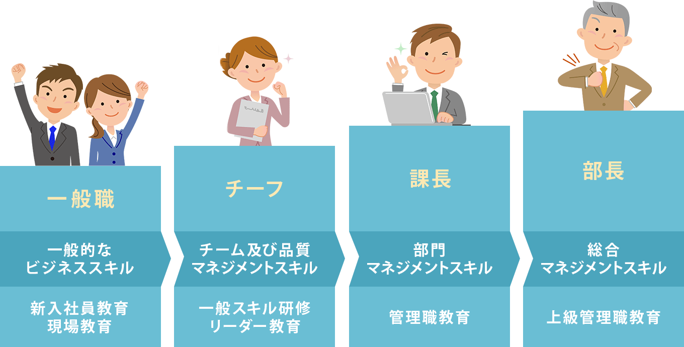 営業職 キャリアアッププラン