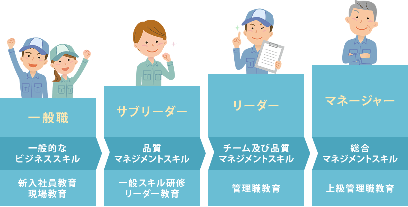 技術職 キャリアアッププラン